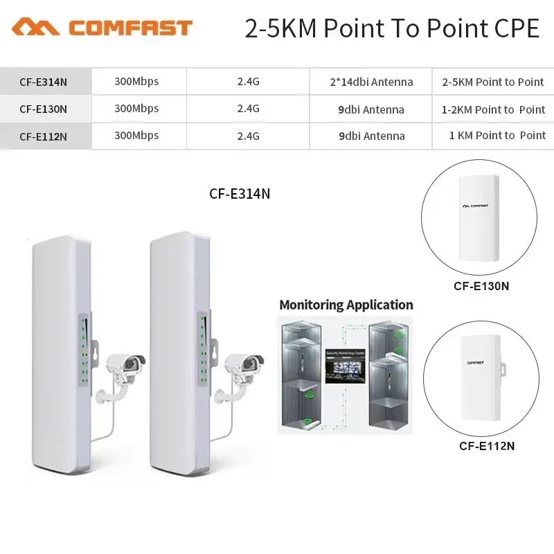 COMFAST 300 Mbit/s Outdoor CPE Bridge Access Point 2,4 GHz 1 km-5 km Long Range Extender WiFi Repeater Router AP Wi-Fi Bridge p zu p