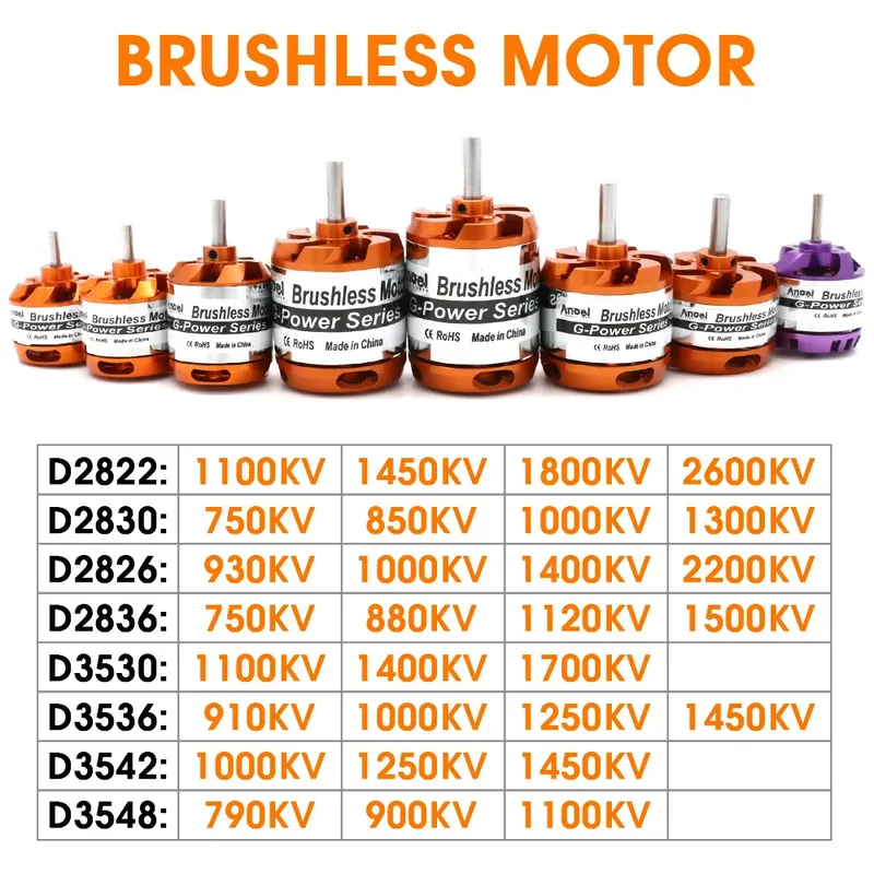 Bürstenloser Motor 2-3S 4S 5S D2830 D2826 D3548 D3542 D3536 D3530 für RC Mini Multicopters Flugzeug Starrflügelflugzeuge