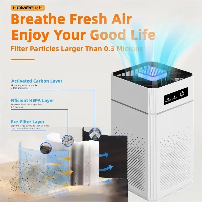 HOMEFISH Luftreiniger, tragbarer USB-Luftreiniger mit Aromatherapie, Rauchgeruchfilter mit austauschbarem Filter für Zuhause, Auto, Küche