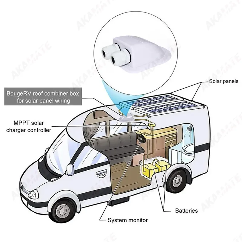 Caravan Junction Box Solar Wasserdichte Draht Eintrag Kabel Lagerung Fall Drüse Box Dach Draht Eintrag Kabel Stecker Halter Dual Loch